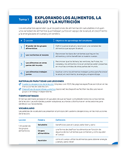 ExploreNutrition_SPAN_Guide_PG4_ProdCatCard