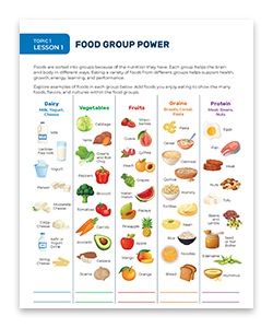 ExploreNutrition_ENG_Workbook_FoodGroups_ProdCatCard