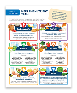 ExploreNutrition_ENG_Workbook_Nutrients_ProdCatCard