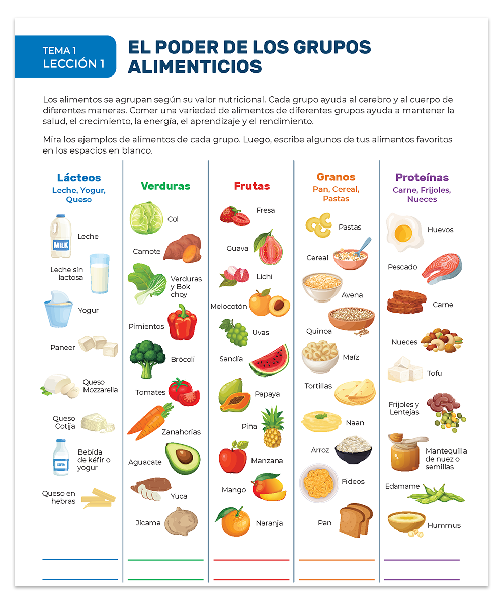 ExploreNutrition_SPAN_Workbook_FoodGroups_ProductDetail