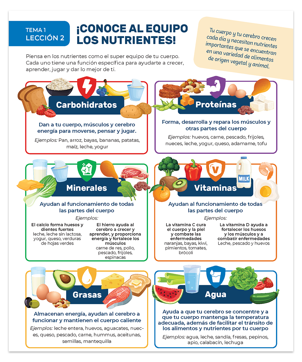 ExploreNutrition_SPAN_Workbook_Nutrients_ProductDetail