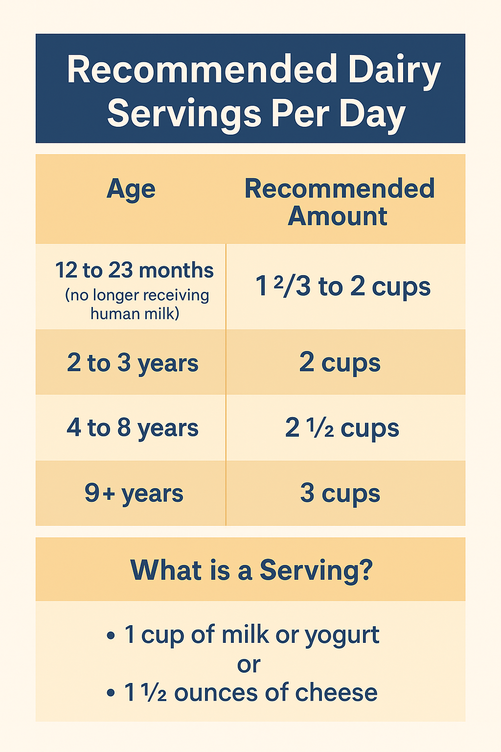 Daily Dairy Servings
