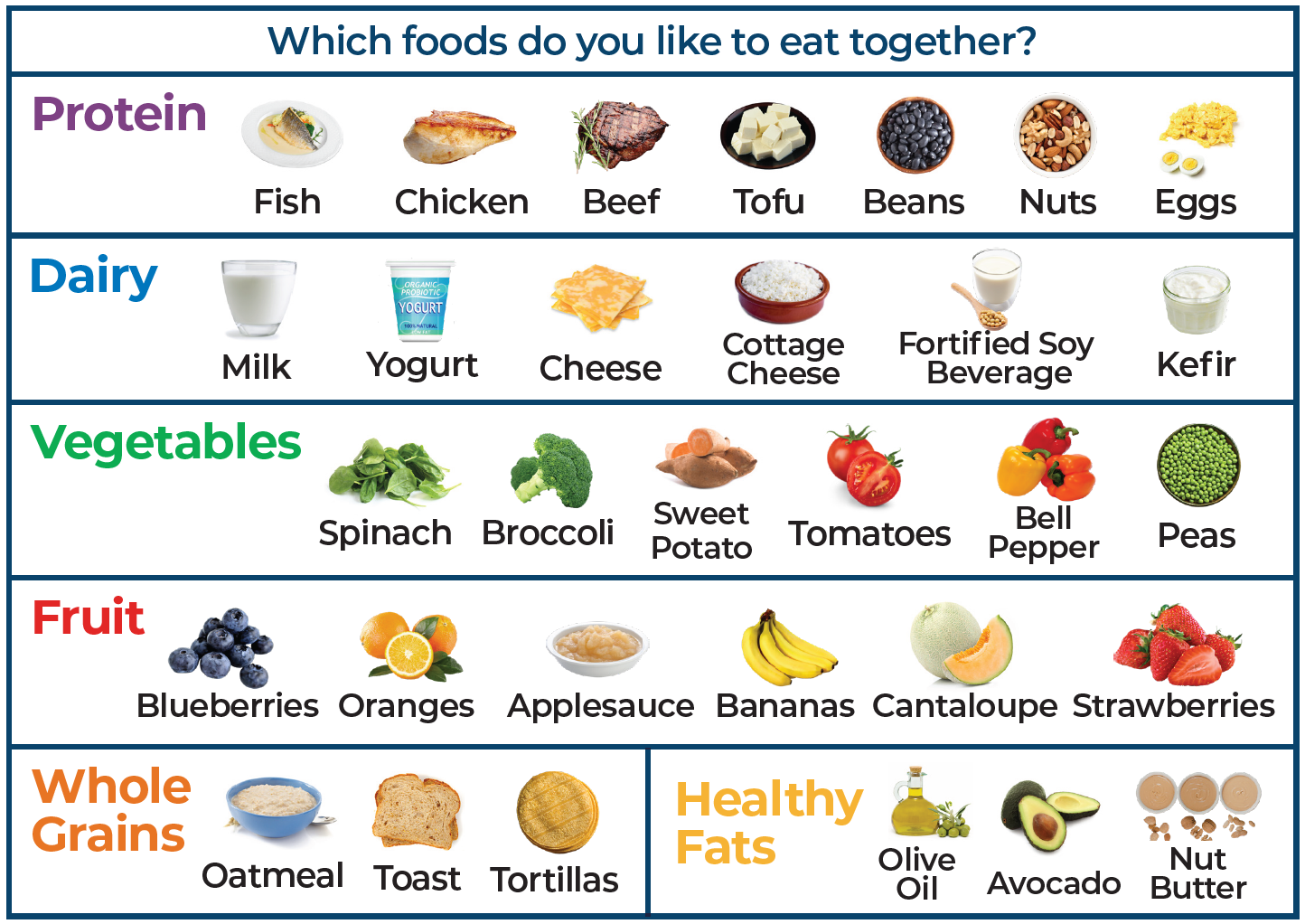 Food Chart