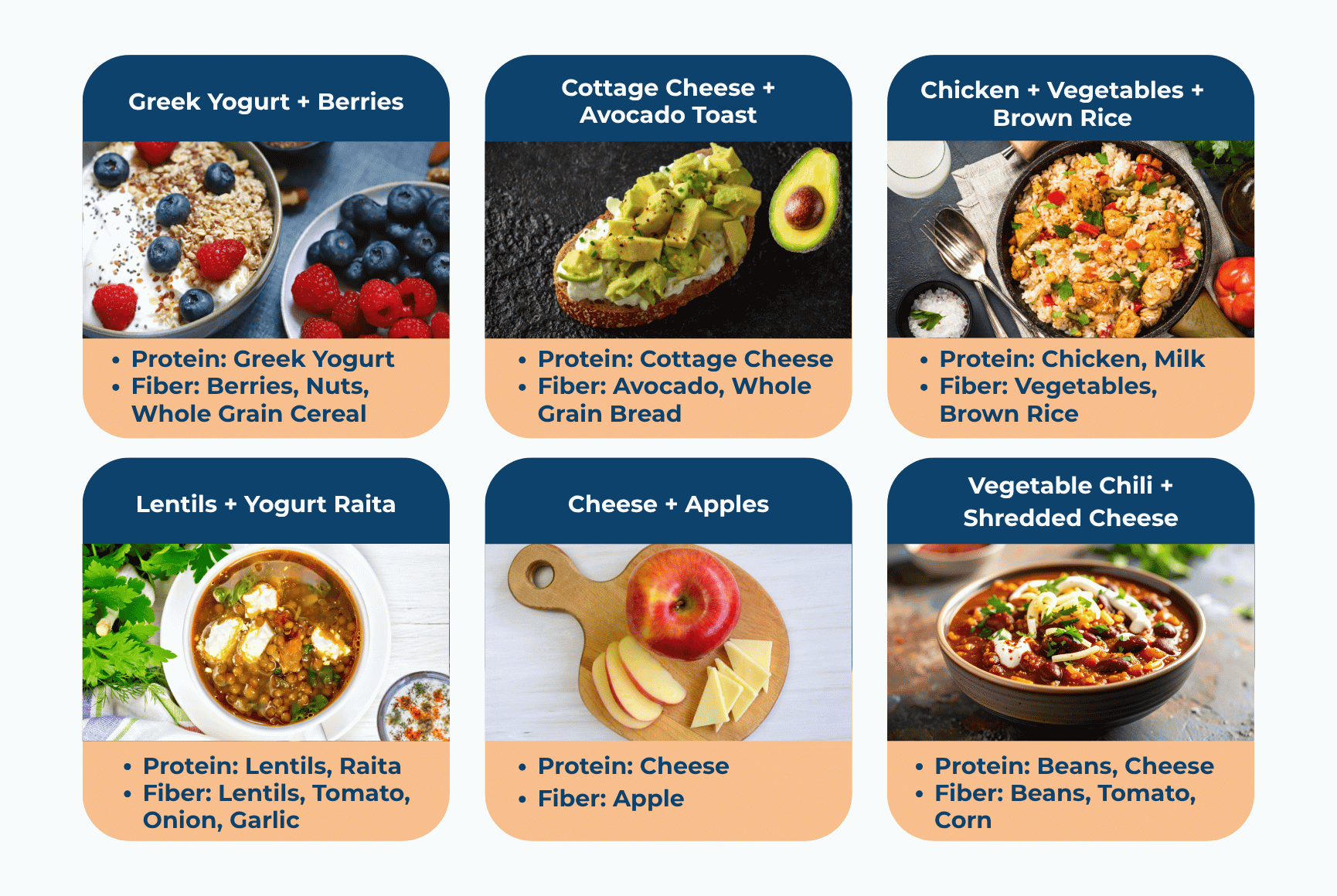 Protein + Fiber Pairings