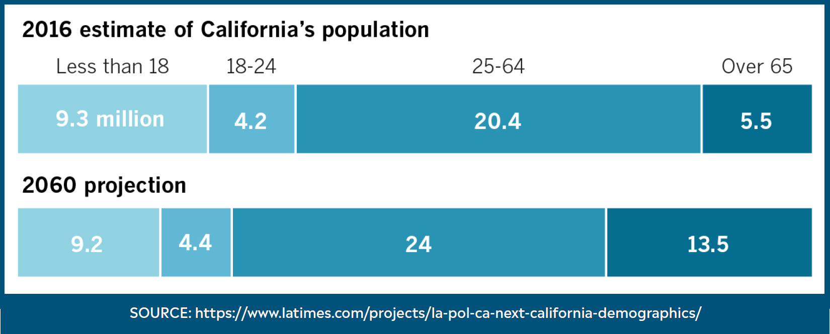 Trends2024_Trend2_Infographic
