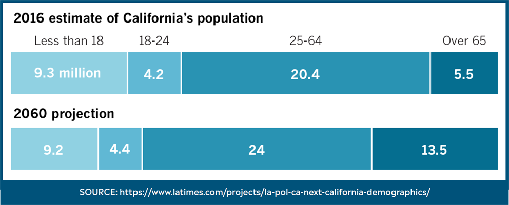 Trends2024_Trend2_Infographic Trends2024_Trend2_Infographic