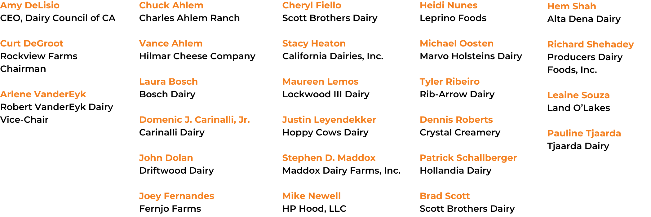 AnnualReport2024_Board of Directors