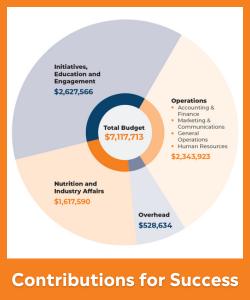 AnnualReport_2024_DataNumbers