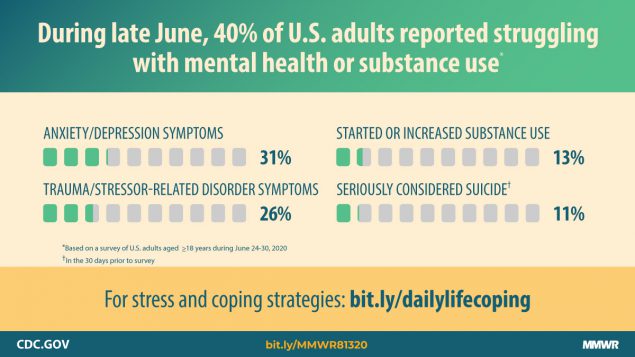Trend #3 CDC Mental Health