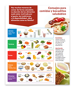 Order the Healthy Eating for Your Family booklet today!