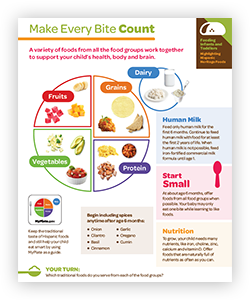 NACCHO_Pg2_MakeEveryBiteCount_ENG_ProdCatCard