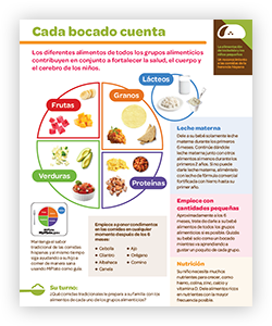NACCHO_Pg2_MakeEveryBiteCount_SPAN_ProdCatCard