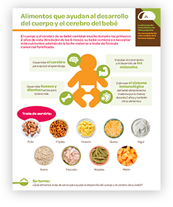 NACCHO_Pg3_FoodsToGrowBabysBrain_SPAN_ProdCatCard