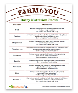 FarmToYou_Facts_ProdCatCard