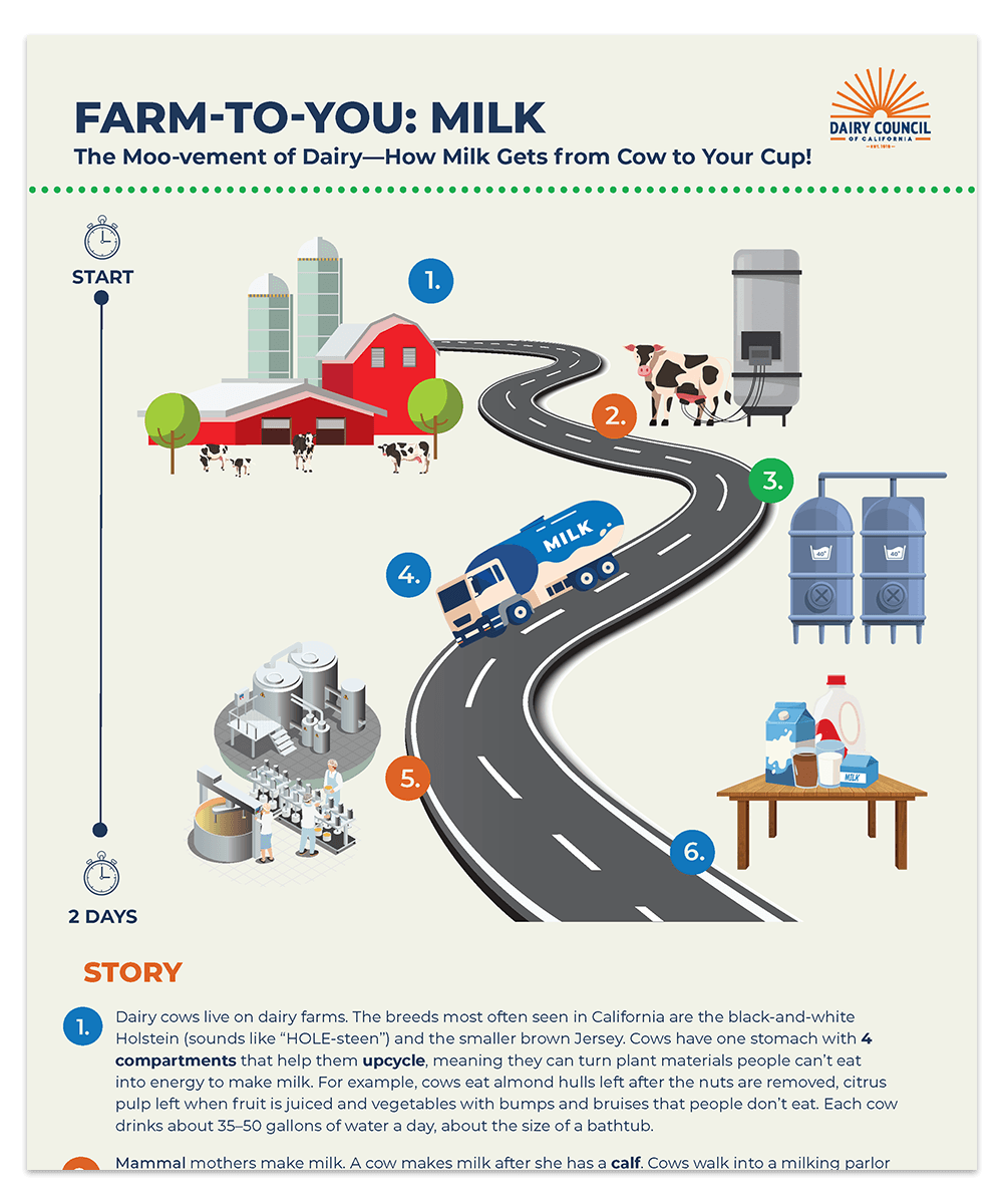 FarmtoYouMilk_ENG_PG1_ProductDetail