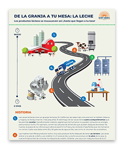 FarmtoYouMilk_SPAN_PG1_ProdCatCard