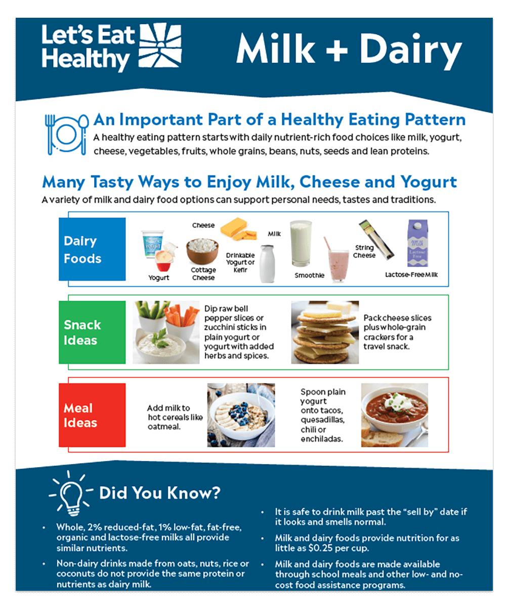 Learn how milk + dairy are an important part of healthy eating.