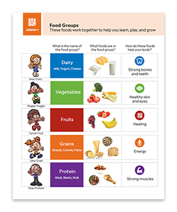1stGrade_SWB_L1_PG5_FoodGroups_ENG_ProductDetail_Thumb