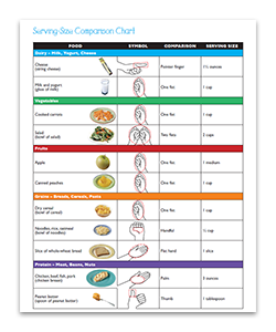 5thGrade_ServingSizes_ProdCatCard