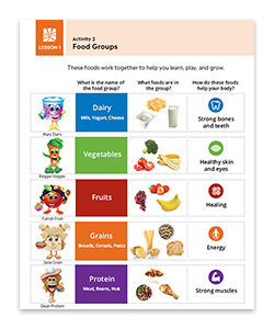 K_SWB_L1_PG7_FoodGroupChart_ENG_ProductDetail_Thumb