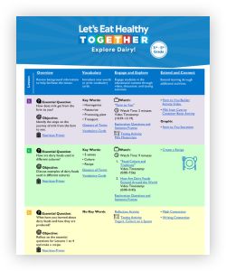 ExploreDairy_3rd5thProductGuide_PG2_ProdCatCard