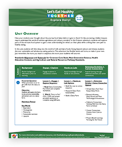 ExploreDairy_HighSchoolProductGuide_PG1_ProdCatCard