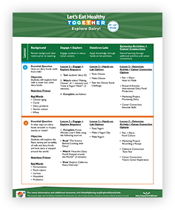 ExploreDairy_HighSchoolProductGuide_PG2_ProdCatCard