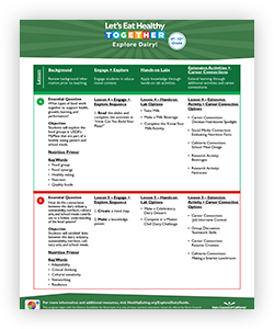 ExploreDairy_HighSchoolProductGuide_PG3_ProdCatCard
