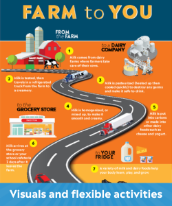ExploreDairyFeature_FarmToYou_ProdCatCard