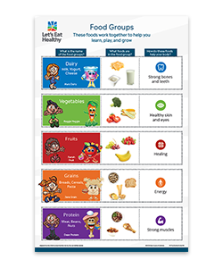 FoodGroupPoster_ENG_ProdCatCard