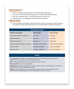 RecipeCard_SavoryCottageCheese_PG2_ProdCatCard
