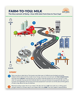FarmtoYouMilk_PG1_ProdCatCard