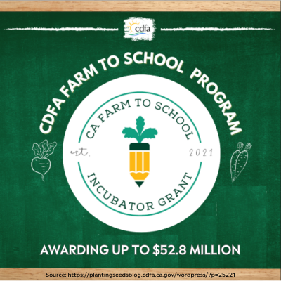 CDFA Farm to School Program