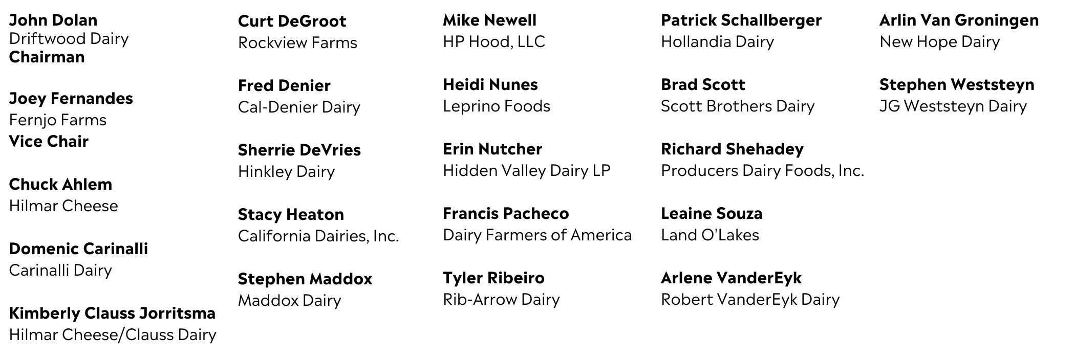 BoardOfDirectors_List