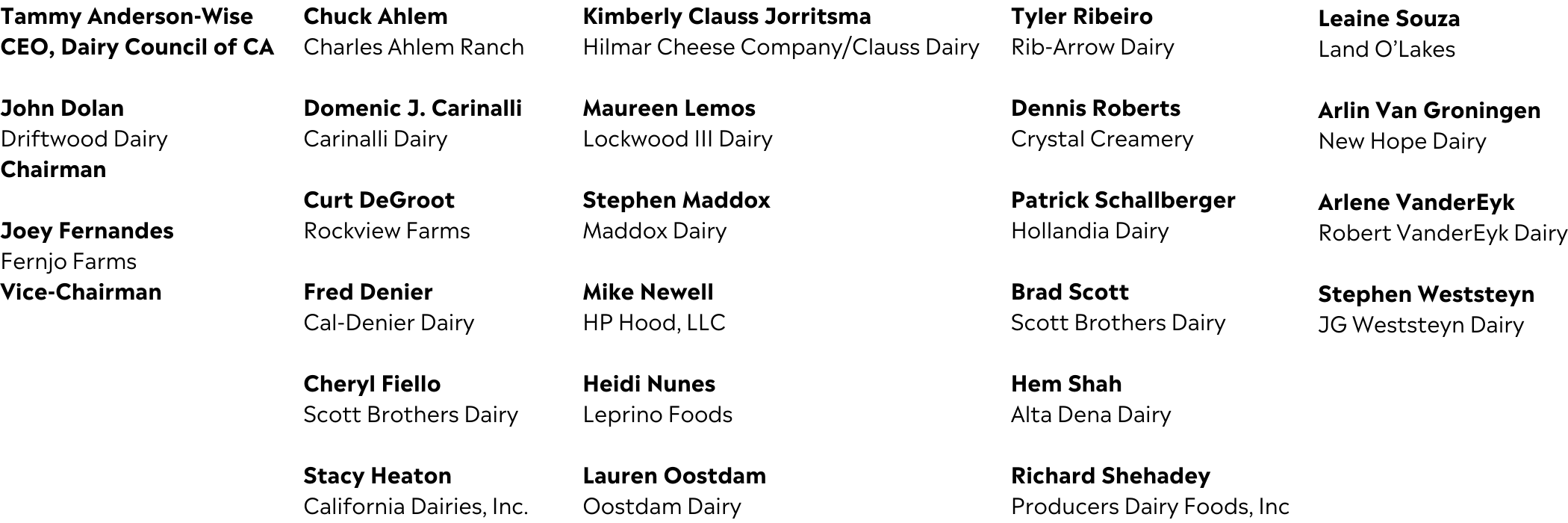 BoardOfDirectors_List
