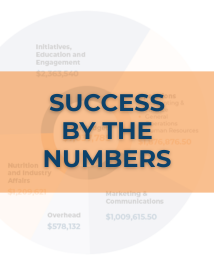 Success by the Numbers