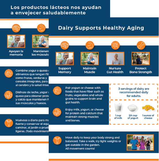 Dairy Support Healthy Aging