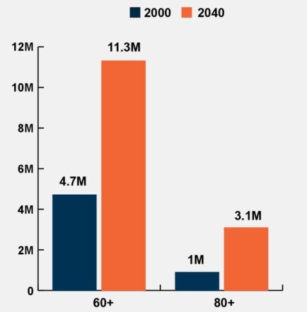 Aging in CA (002)